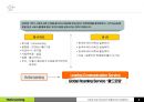 휴대폰 임대로밍 사업 시장 진출을 위한 사업계획서 4페이지