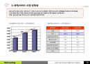 휴대폰 임대로밍 사업 시장 진출을 위한 사업계획서 12페이지