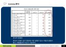 휴대폰 임대로밍 사업 시장 진출을 위한 사업계획서 24페이지