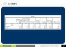 휴대폰 임대로밍 사업 시장 진출을 위한 사업계획서 27페이지