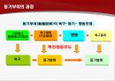 기업의 동기부여  5페이지
