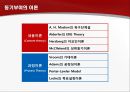 기업의 동기부여  7페이지