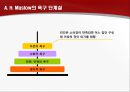 기업의 동기부여  12페이지