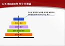 기업의 동기부여  13페이지