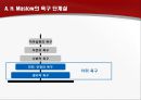 기업의 동기부여  15페이지