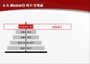 기업의 동기부여  16페이지