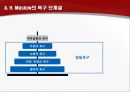 기업의 동기부여  17페이지