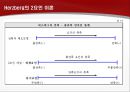 기업의 동기부여  18페이지