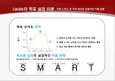 기업의 동기부여  24페이지