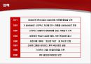 기업의 동기부여  42페이지