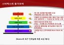 기업의 동기부여  44페이지