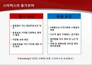 기업의 동기부여  45페이지