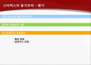 기업의 동기부여  48페이지