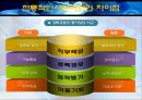 경력관리는 조직성과에 긍정적인 영향을 준다  11페이지