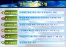 경력관리는 조직성과에 긍정적인 영향을 준다  15페이지