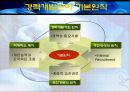 경력관리는 조직성과에 긍정적인 영향을 준다  16페이지