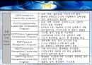 경력관리는 조직성과에 긍정적인 영향을 준다  22페이지