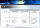 경력관리는 조직성과에 긍정적인 영향을 준다  23페이지