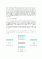 귀족 마케팅 (Noble Marketing)  22페이지