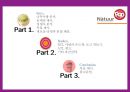 The A`s. Natuur Pop - 나뚜루팝 브랜드분석과 나뚜루팝 새로운 광고,촉진전략 제안.PPT 2페이지