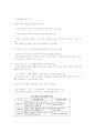 디지털 시대의 인사관리  5페이지