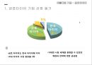금호타이어_ 기업분석과 스포츠마케팅 전략분석 PPT 3페이지