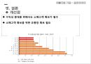 금호타이어_ 기업분석과 스포츠마케팅 전략분석 PPT 18페이지