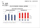 금호타이어_ 기업분석과 스포츠마케팅 전략분석 PPT 19페이지