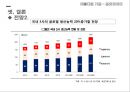 금호타이어_ 기업분석과 스포츠마케팅 전략분석 PPT 20페이지