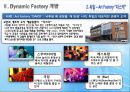 [공모전] 부산사상지구 개발방안 7페이지