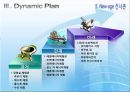 [공모전] 부산사상지구 개발방안 14페이지