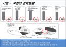 [군사학] 북한의 경제관리 개선조치가 근본적인 해결이 안되는 이유 3페이지