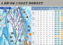 [관광학] 스키리조트 “국내 하이원리조트(High1 Resort) 일본 토마무리조트(Alpha Resort Tomamu) 비교분석”.pptx 9페이지