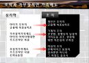 [심리학] 심리학행정조직이론 13페이지