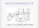 가스크로마토그래피의 응용와 원리 4페이지