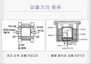 가스크로마토그래피의 응용와 원리 19페이지