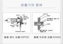 가스크로마토그래피의 응용와 원리 20페이지