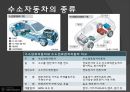 수소자동차와 수소에너지 23페이지