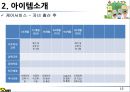 [ 창업계획서 ]국제결혼 중개업체 (만남서비스와 국내적응위한 지속적 케어서비스제공) 창업 사업계획서 12페이지