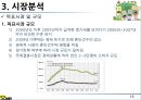 [ 창업계획서 ]국제결혼 중개업체 (만남서비스와 국내적응위한 지속적 케어서비스제공) 창업 사업계획서 15페이지