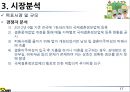 [ 창업계획서 ]국제결혼 중개업체 (만남서비스와 국내적응위한 지속적 케어서비스제공) 창업 사업계획서 17페이지