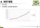 [ 창업계획서 ]국제결혼 중개업체 (만남서비스와 국내적응위한 지속적 케어서비스제공) 창업 사업계획서 24페이지