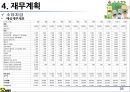 [ 창업계획서 ]국제결혼 중개업체 (만남서비스와 국내적응위한 지속적 케어서비스제공) 창업 사업계획서 25페이지