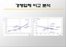 [기업가치 평가] 38페이지