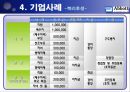 한국 애보트 Abbott Korea 기업조사  21페이지