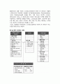 (스트레스관리) 일 관련 스트레스문제, 스트레스의 개념, 일 관련 스트레스 모형 2페이지