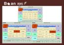 [창업계획서] 카페 실시간 자리예약서비스 어플 사업계획서 PPT자료 26페이지