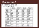 [창업계획서] 카페 실시간 자리예약서비스 어플 사업계획서 PPT자료 36페이지