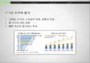[창업계획서] 실내인테리어 렌탈 사업 : 1인 가구를 위한 인테리어 렌탈 사업 (1인가구,원룸대상 인테리어 렌탈업체 창업 사업계획서).PPT자료 4페이지