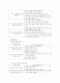 화법 교육과정 상세화  2페이지